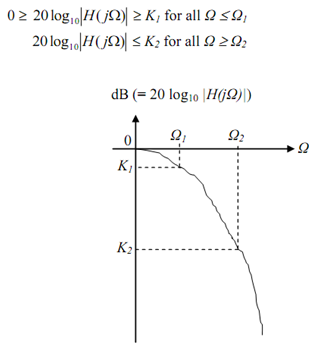 507_Determining the order and transfer function1.png